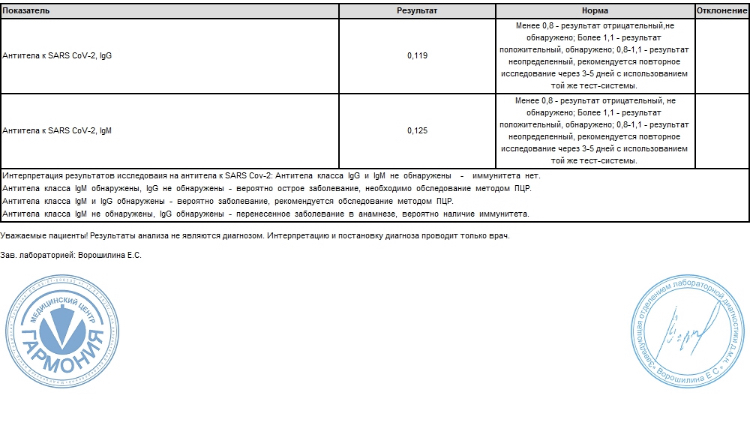 Результаты теста на ковид