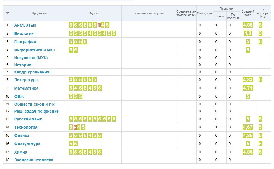 Можно ли оценить. Средний балл оценок в школе за четверть 4 класс. Оценка за четверть по среднему Баллу. Электронный дневник оценки за четверть 4 класс. Выставление оценок за четверть по среднему Баллу 3 класс.