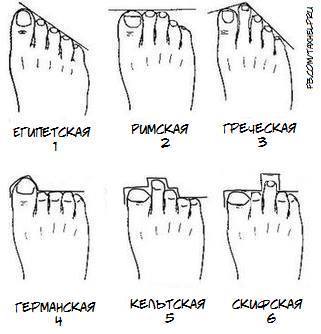 Характер по пальцам ног у женщин с рисунком