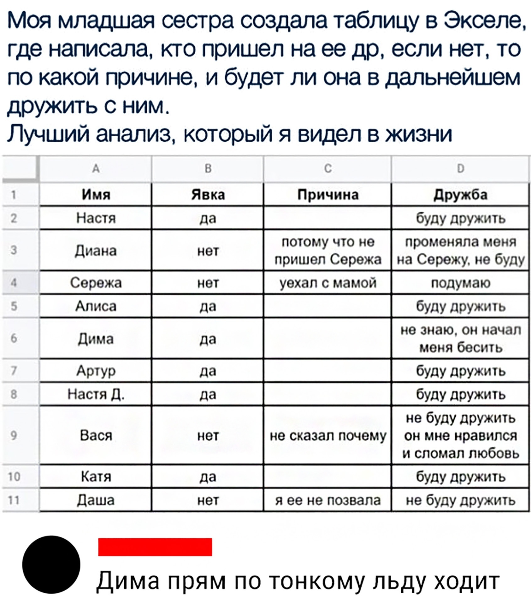 Алиса и сережа. Таблица сломалась. Excel таблица прикол. Кто вы таблица. Прикол как сестра выбирала кого позвать на день рождения.