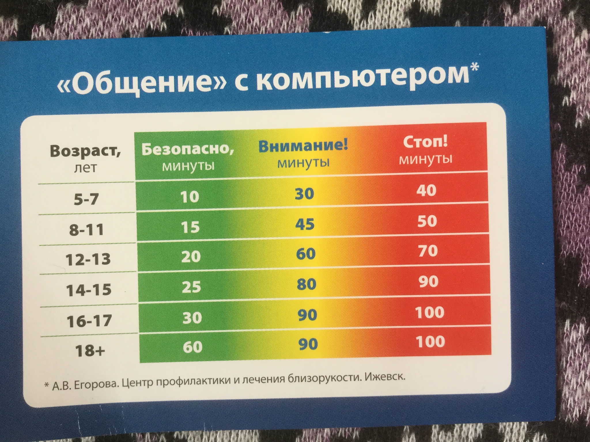Картинки REALME ЭКРАННОЕ ВРЕМЯ