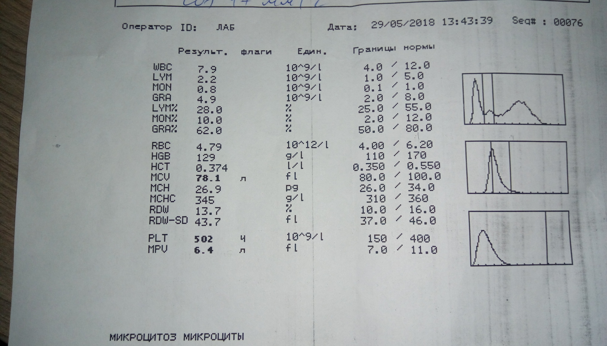 Понижены лейкоциты в крови у женщин: что это значит картинки Понижены лейкоциты в крови у женщин: что это значит картинки