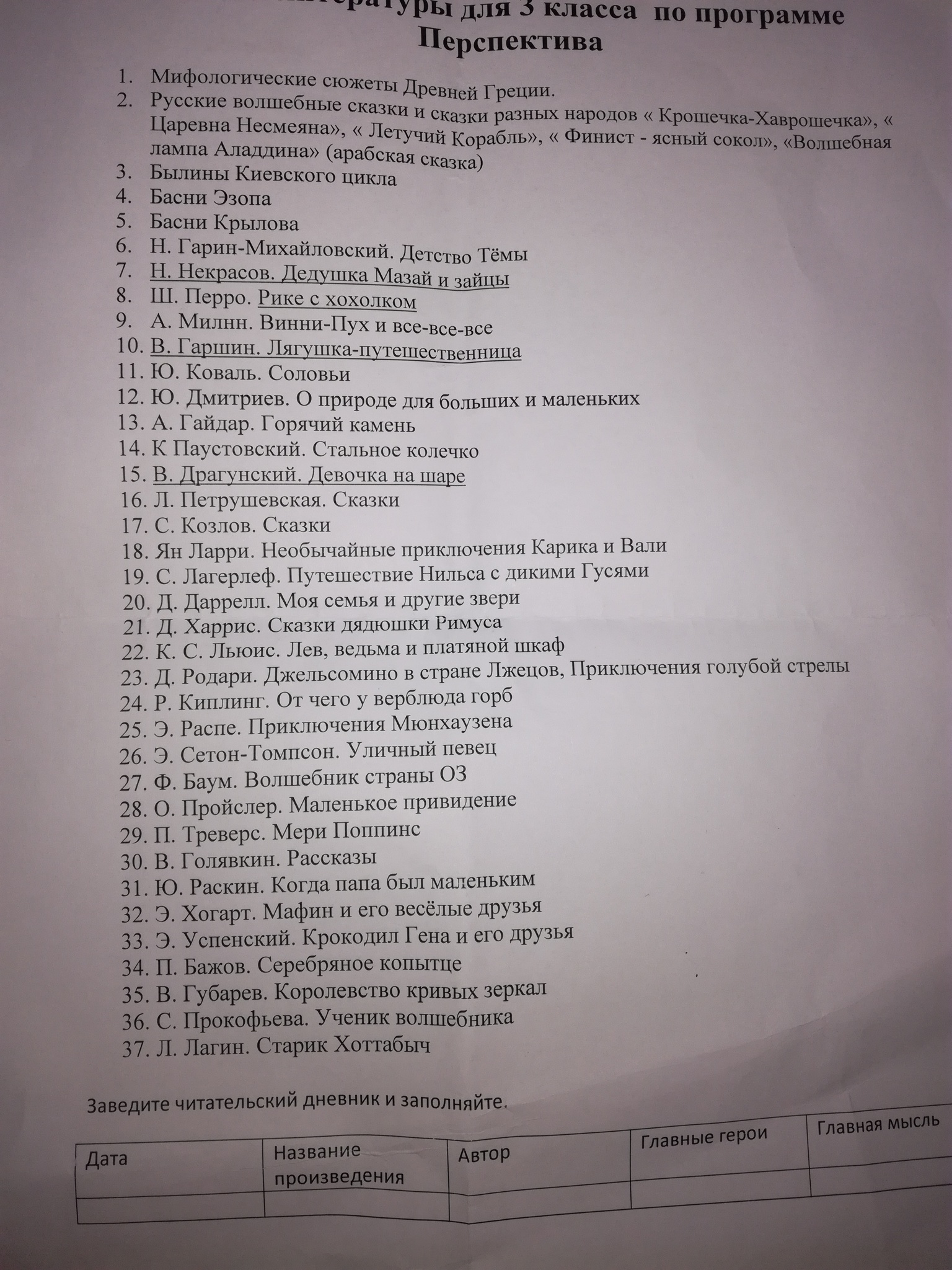 Список литературы на лето. Список литературы на лето 3 класс школа России переходим в 4 класс ФГОС. Список литературы на лето 3 класс переходим в 4 школа России ФГОС. Список литературы на лето 4 класс школа России переходим в 4 класс. Список литературы на лето переходим в 4 класс школа России ФГОС.