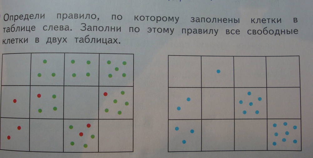 Клетки таблицы 7. Заполни свободные клетки. Заполни свободные клетки таблицы. Определи правило по которому заполнены клетки. Определи правило по которому заполнены клетки в таблице.