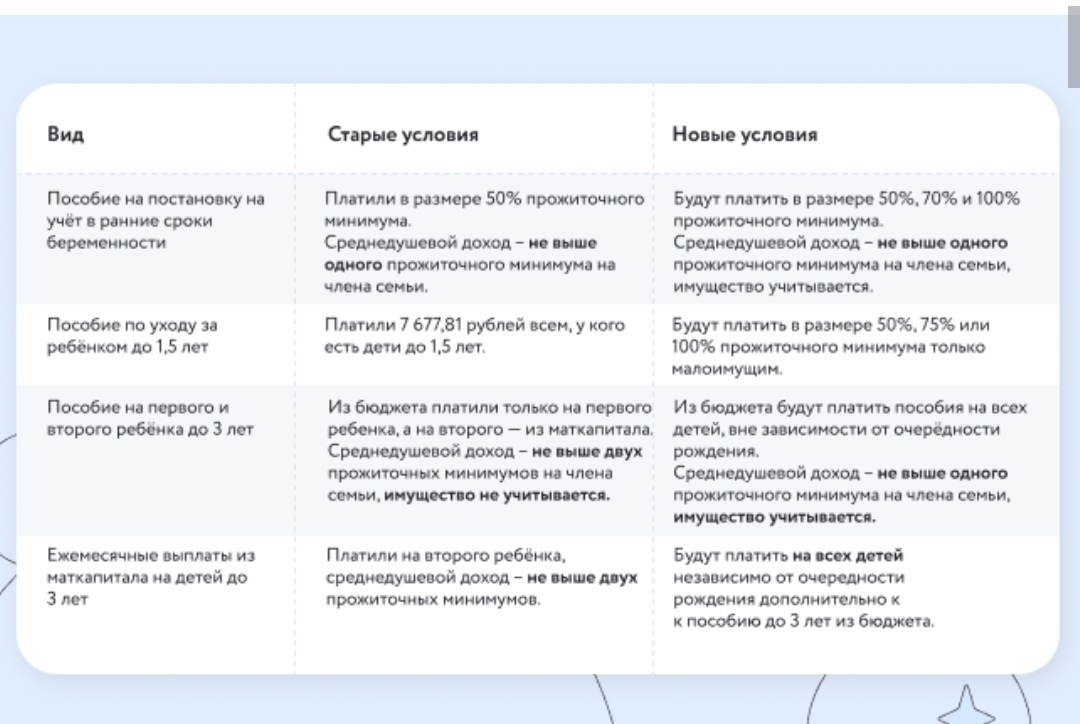 Самозанятый пособие по беременности и родам. Единое пособие после оформления самозанятости. Пособия беременным МФЦ. Кто самозанятый пособия по беременности форум.