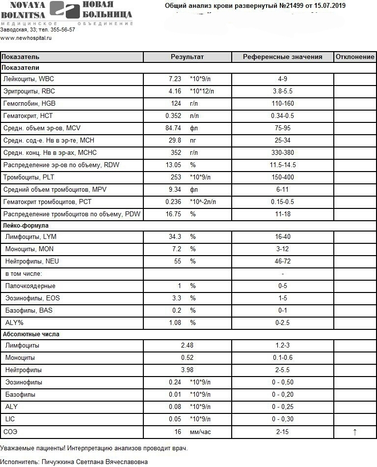 Общий анализ результаты. Клинический анализ крови развернутый расшифровка. Анализ крови нормальные показатели - таблица. Клинический анализ крови норма пример. Общий клинический развернутый анализ крови показатели нормы.