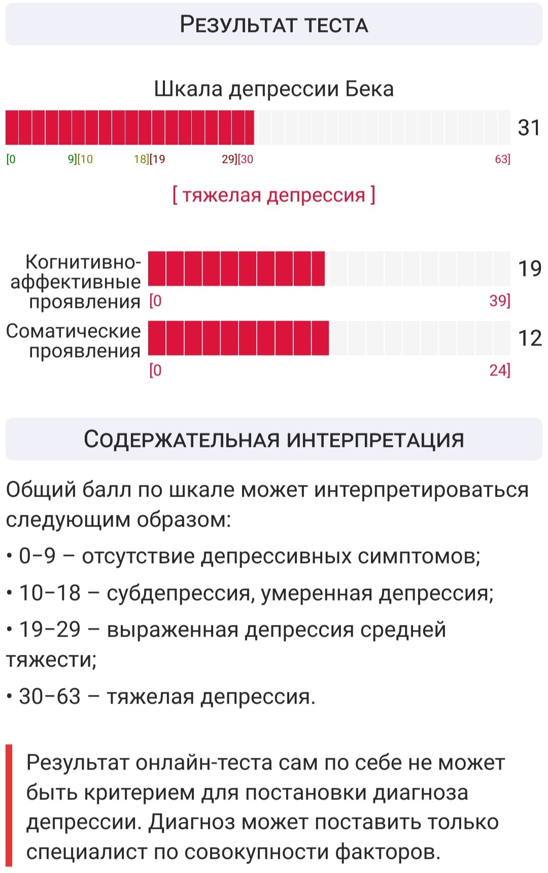 Результаты теста бека. Шкала Бека тест. Цифра по тесту Бека.