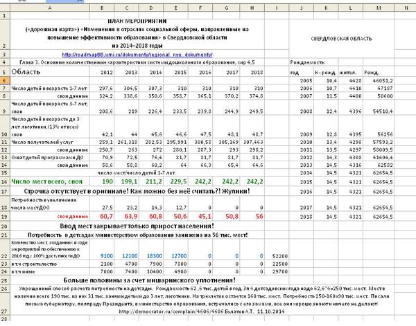 Дорожная карта медработника