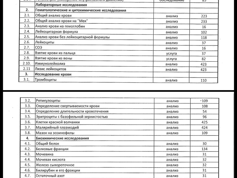 Ленина 100 ижевск. Расценки на анализы крови. Прайс лист на анализы. Прайс лист на сдачу крови.