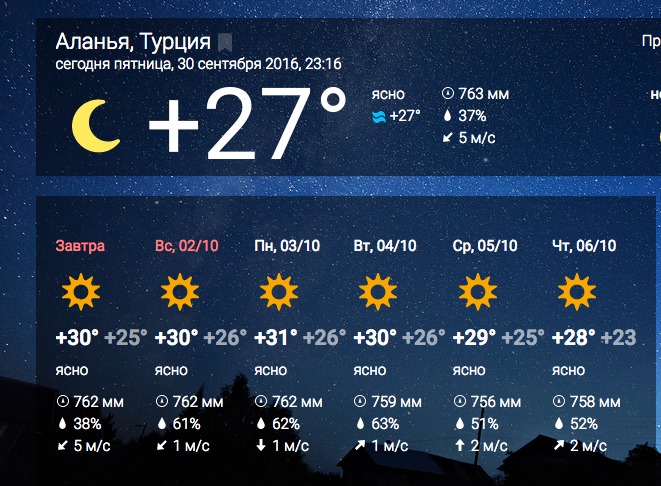 Температура в турции аланья. Погода в Турции сейчас. Климат Аланьи. Температура в Алании Турция сейчас.