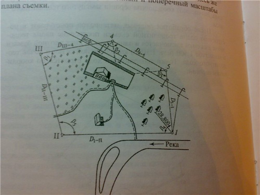 Теодолитный ход чертеж