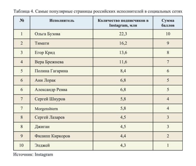 Список самых известных исполнителей