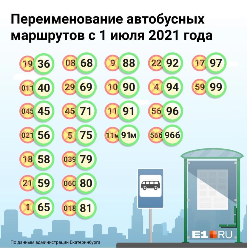 Карта автобусных маршрутов екатеринбурга