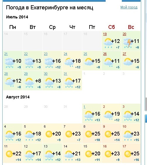 Погода на 10 дней в каменске уральске. Погода в Екатеринбурге. Погода в Екатеринбурге на месяц. Погода виекатеренбурге. Погода в Екатеринбурге на месяц июль.