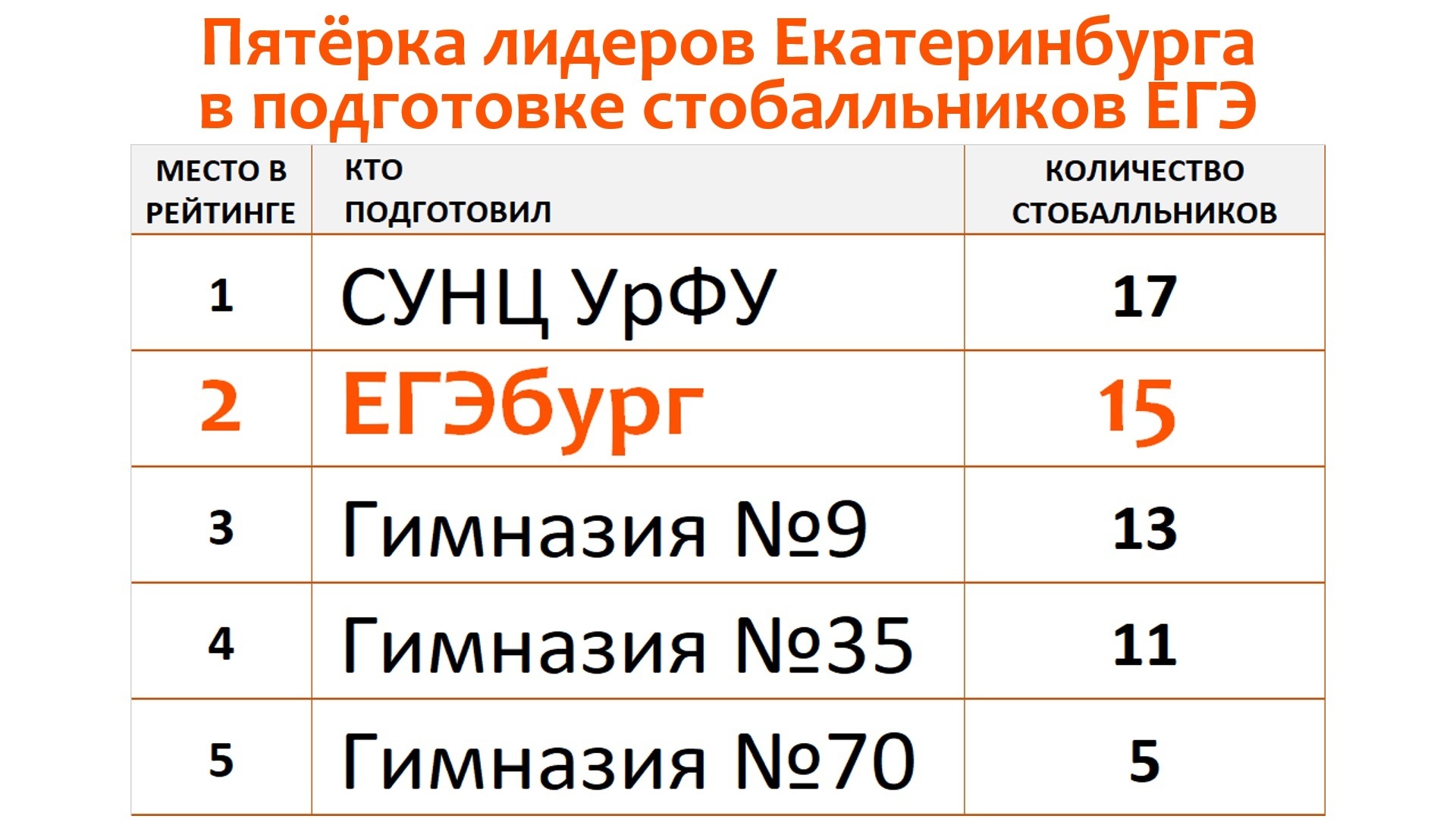 Дорожная карта по подготовке к олимпиадам по школе