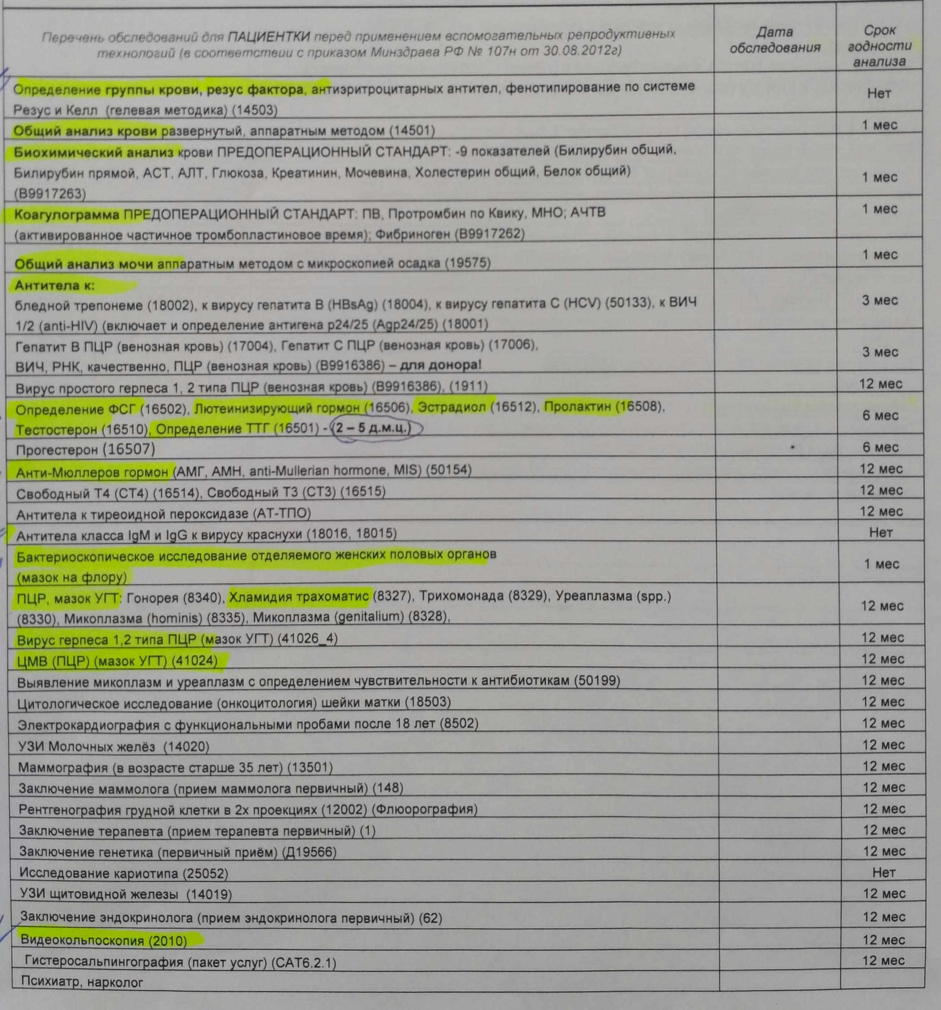 Эко по омс спб список. Перечень обследований для эко. Список анализов для эко. Перечень анализов для эко. Список анализов для эко по ОМС.